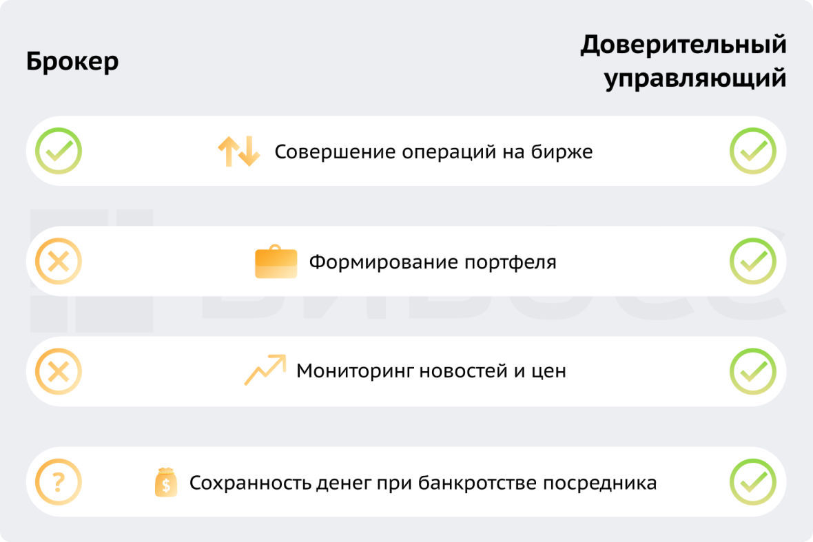 брокер или доверительный управляющий