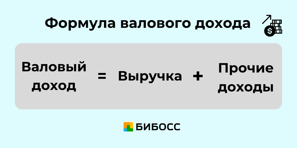 формула валового дохода