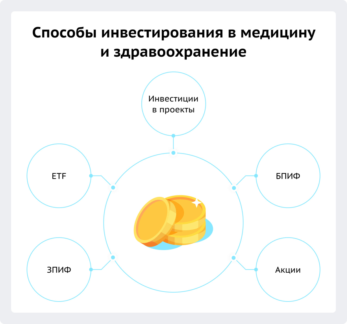 Способы инвестирования в медицину и здравоохранение 