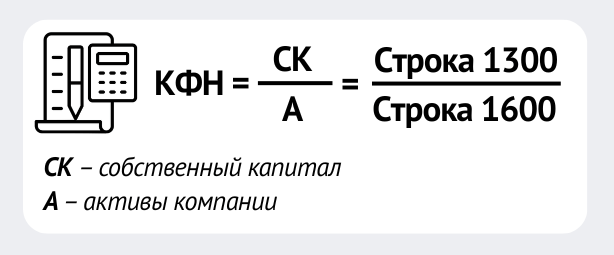 Коэффициент финансовой независимости (КФН)
