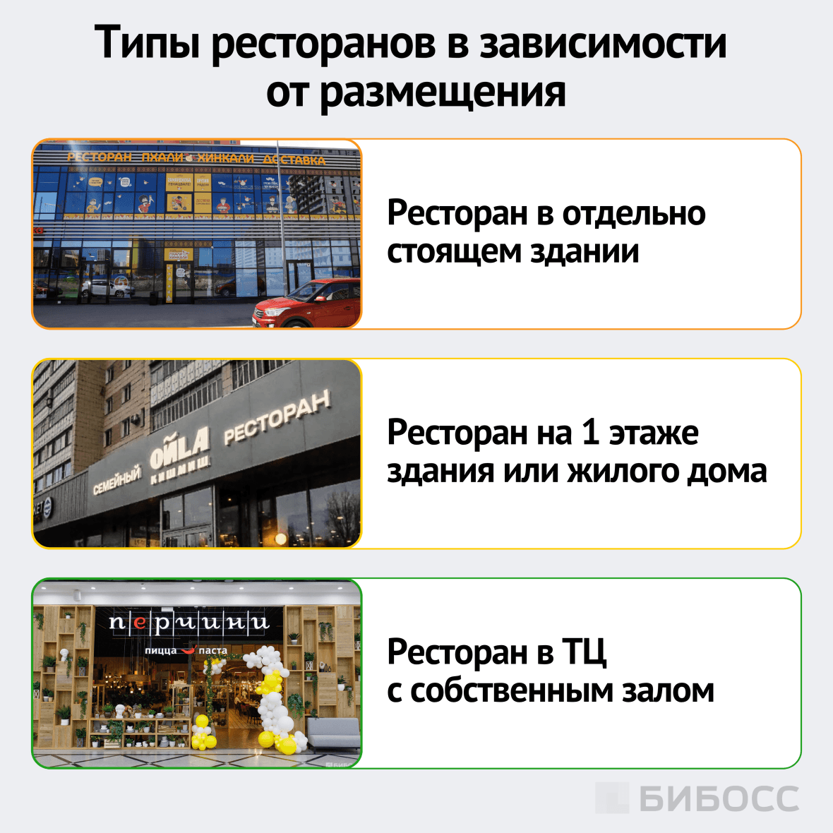 типы ресторанов в зависимости от размещения