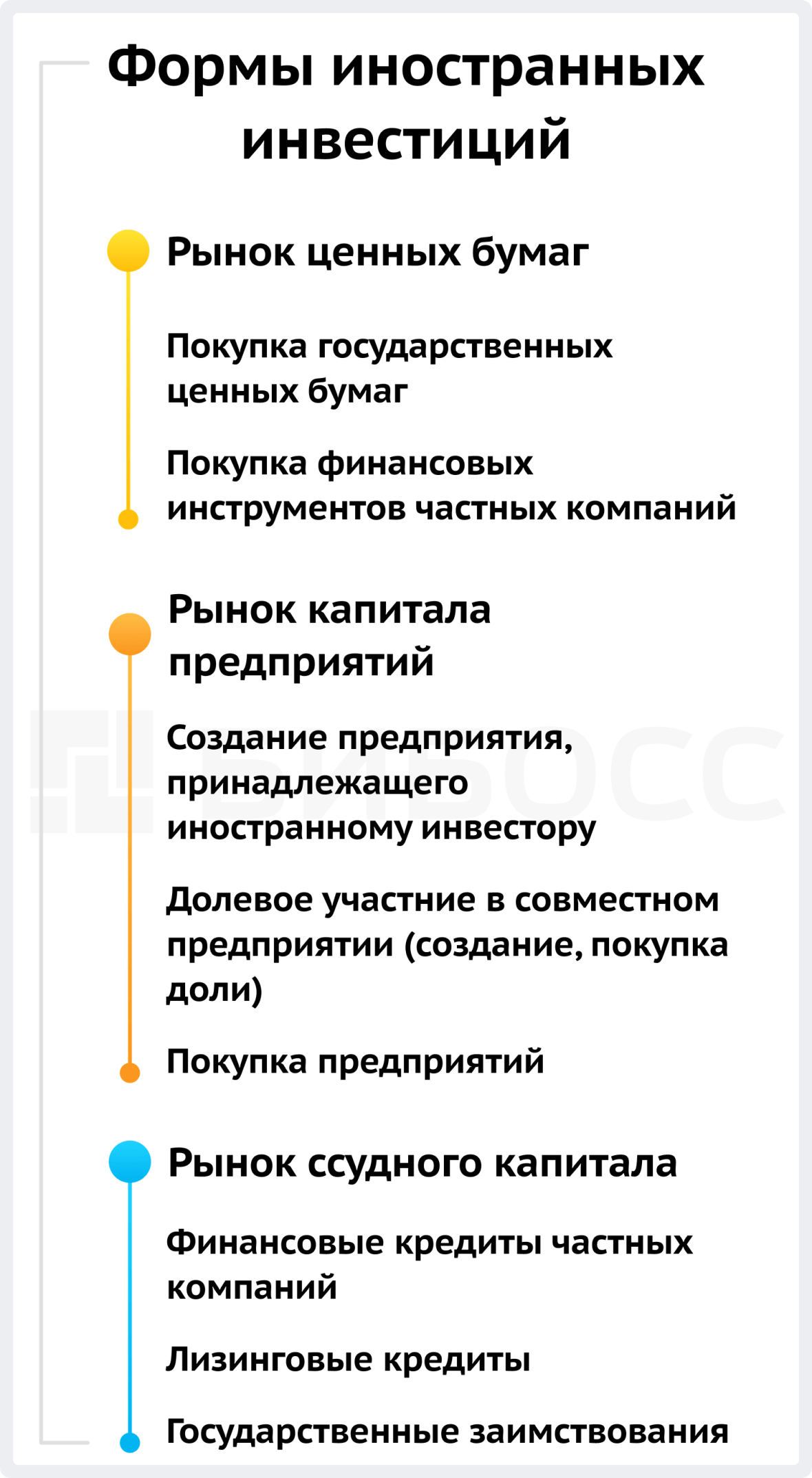 Формы иностранных инвестиций