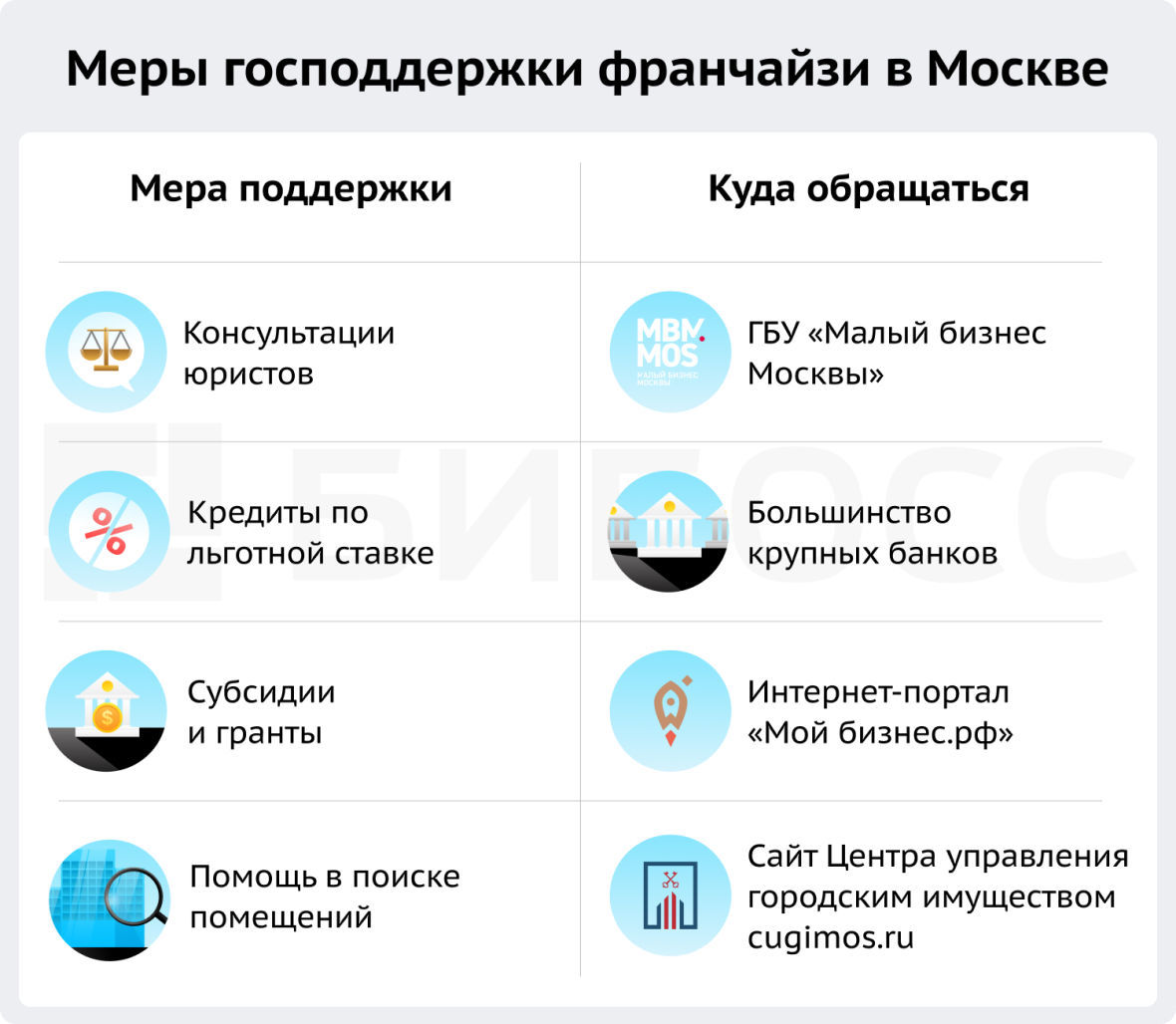 меры господдержки франчайзи в Москве