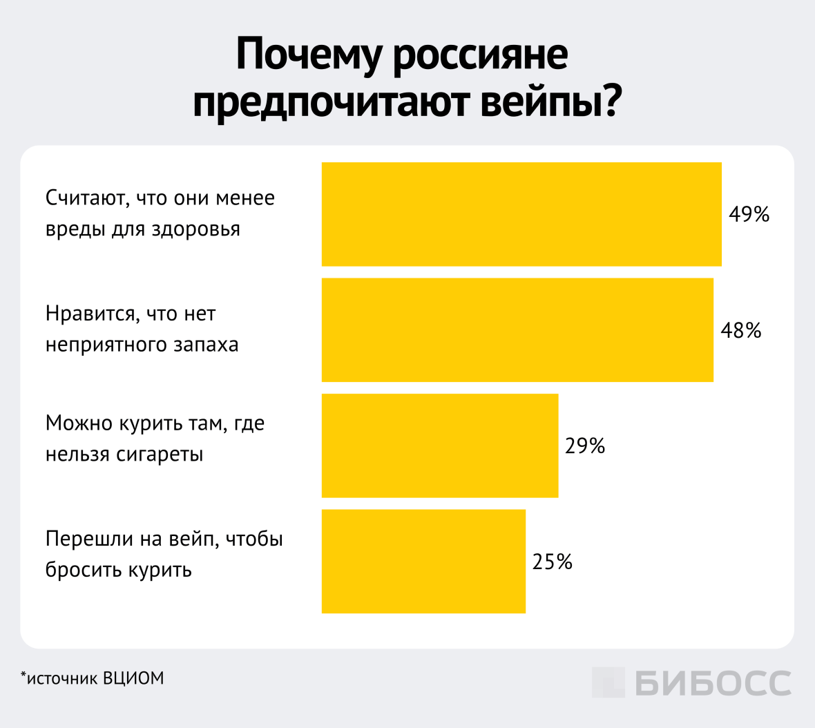 почему россияне перешли на вейпы