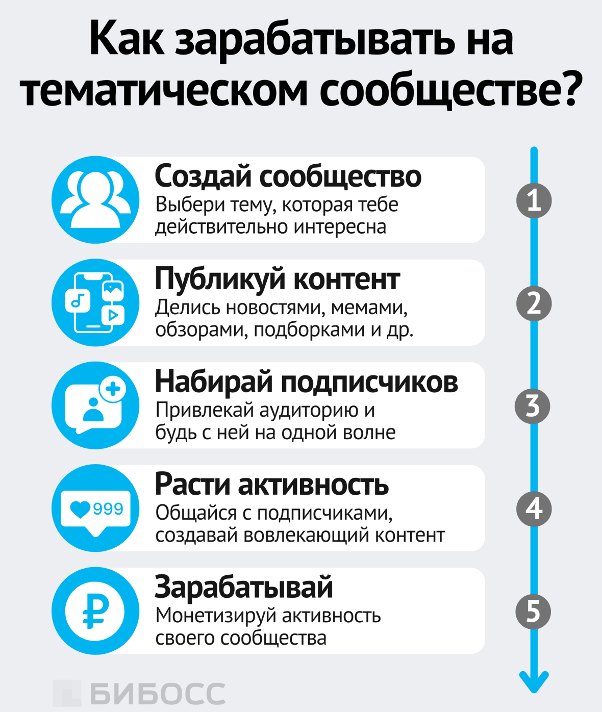 Как зарабатывать на тематическом сообществе