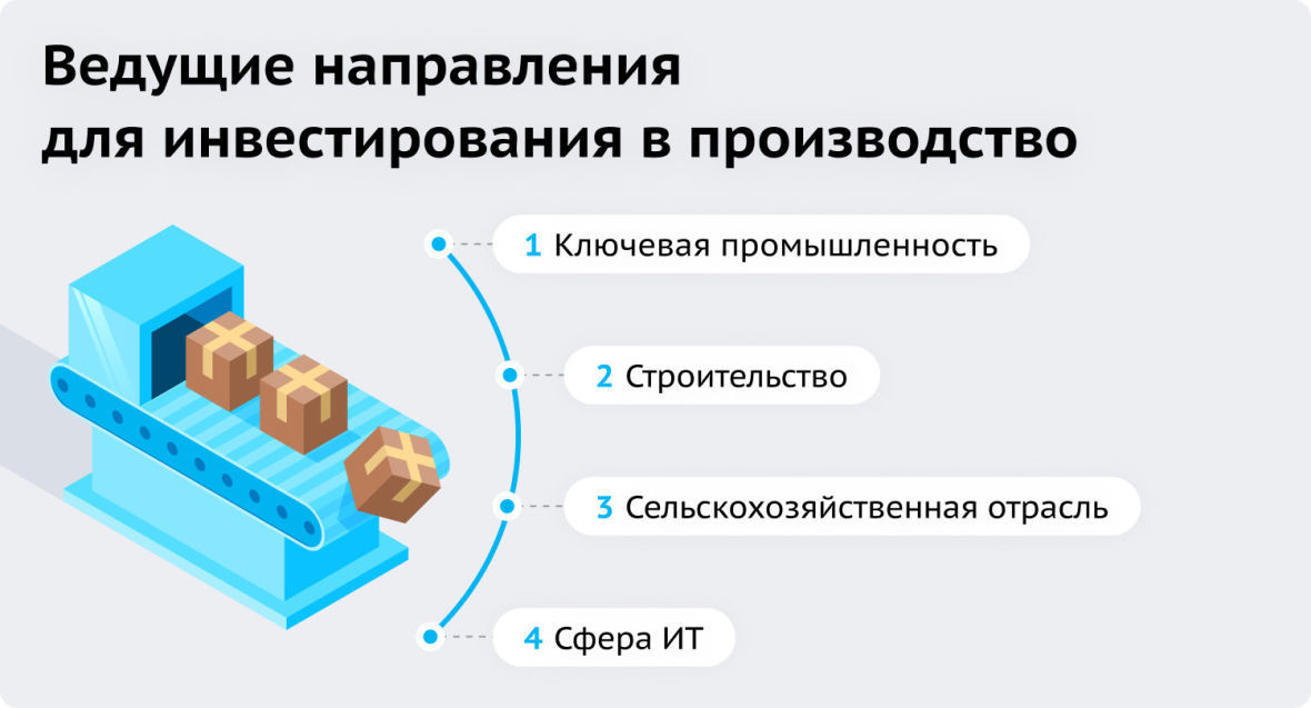 Ключевые направления для инвестирования в производство