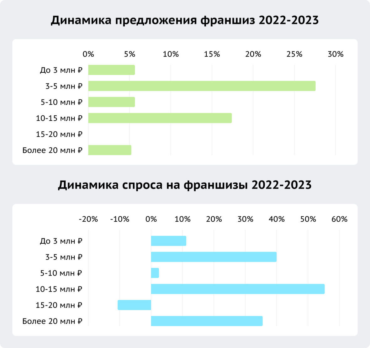 Рынок франчайзинга: итоги 2023 года