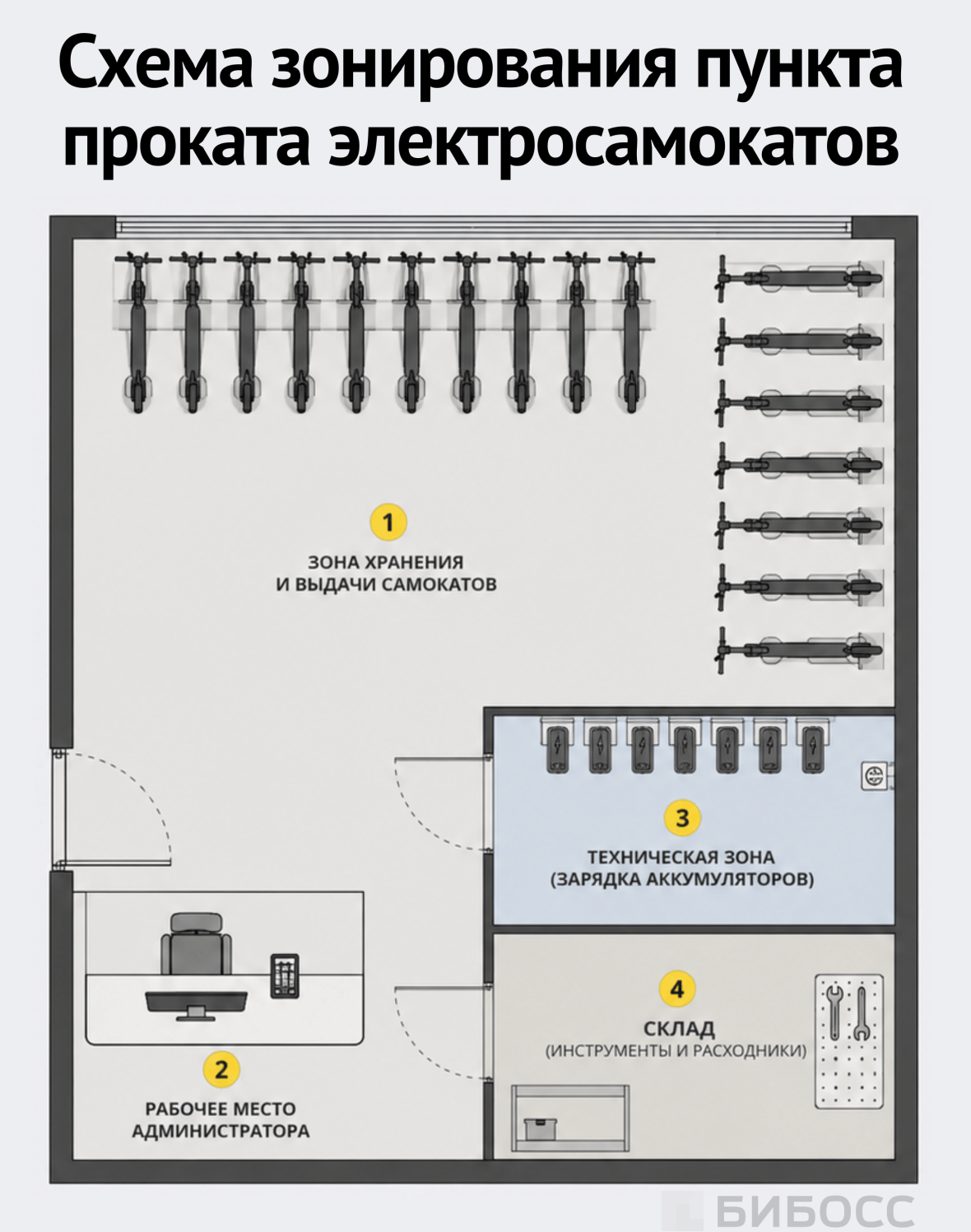 Схема зонирования пункта проката электросамокатов
