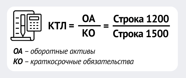 Коэффициент текущей ликвидности (КТЛ)