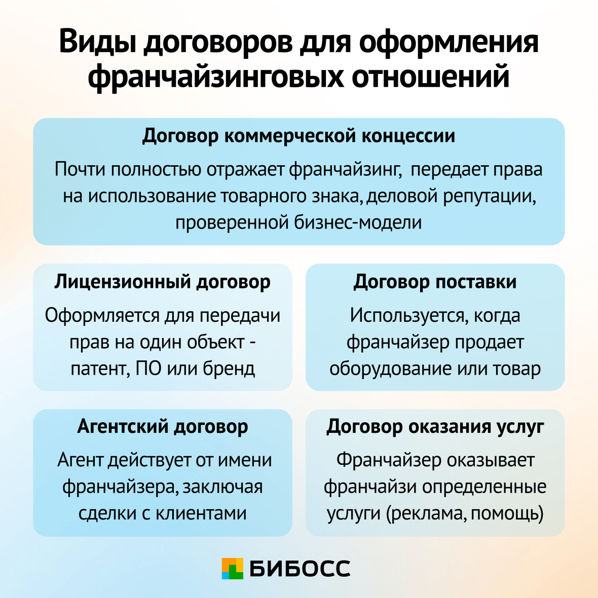 договоры франчайзинга