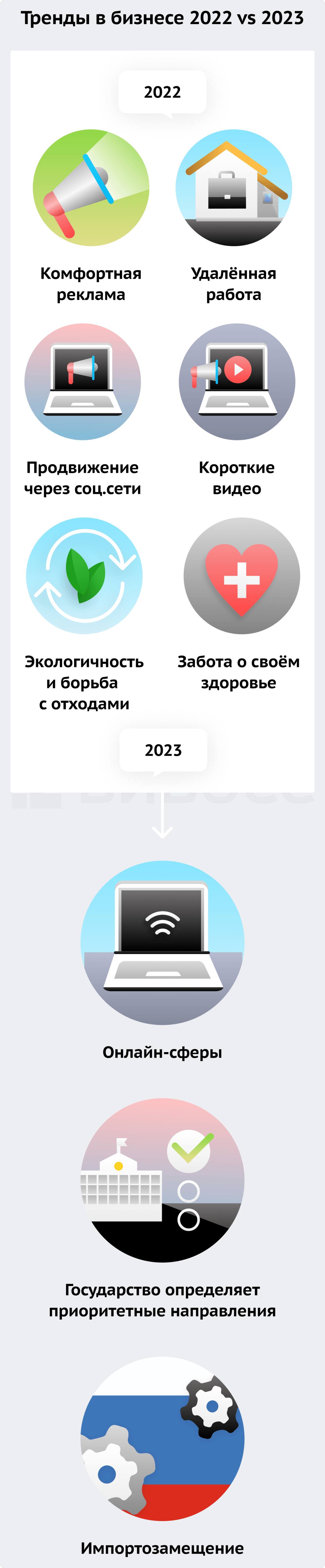 Сравнение трендов бизнеса в 2022 и 2023 году