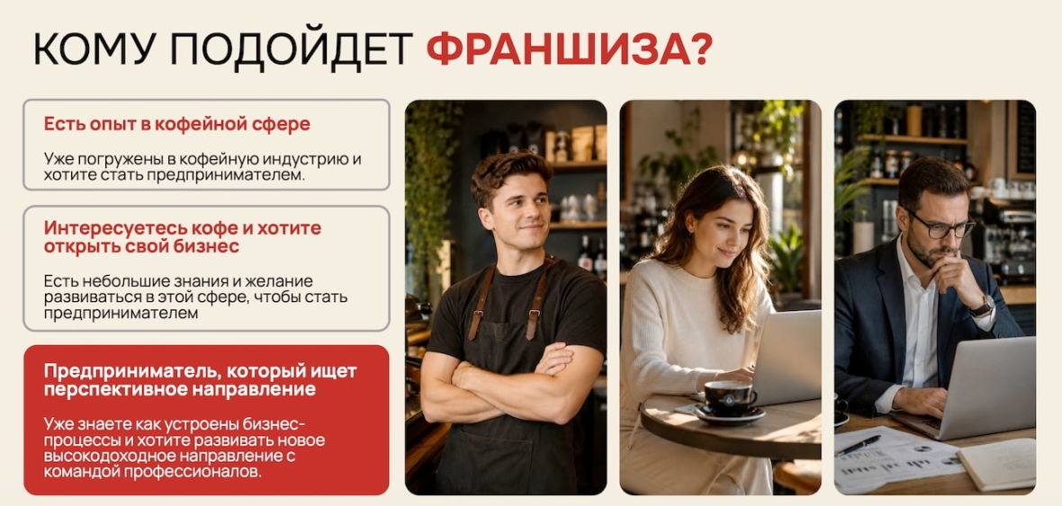 Франшиза КОФЕРУСС