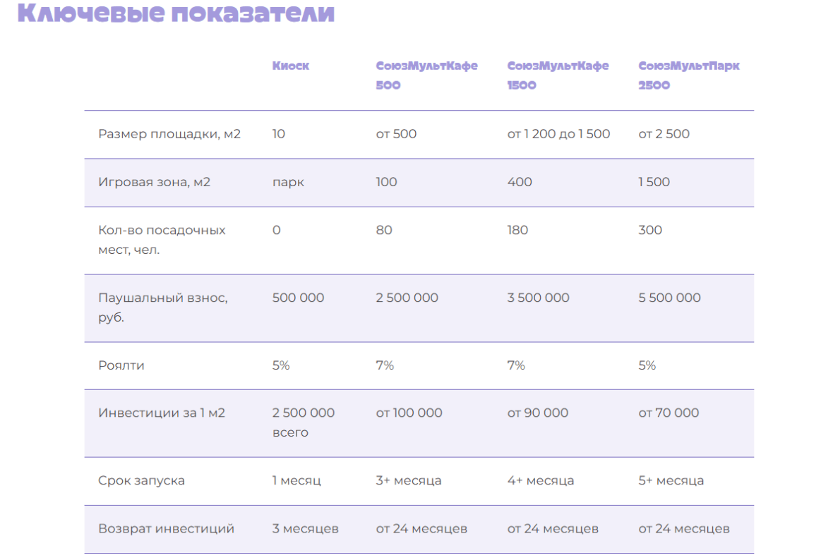 франшиза СоюзМультКафе