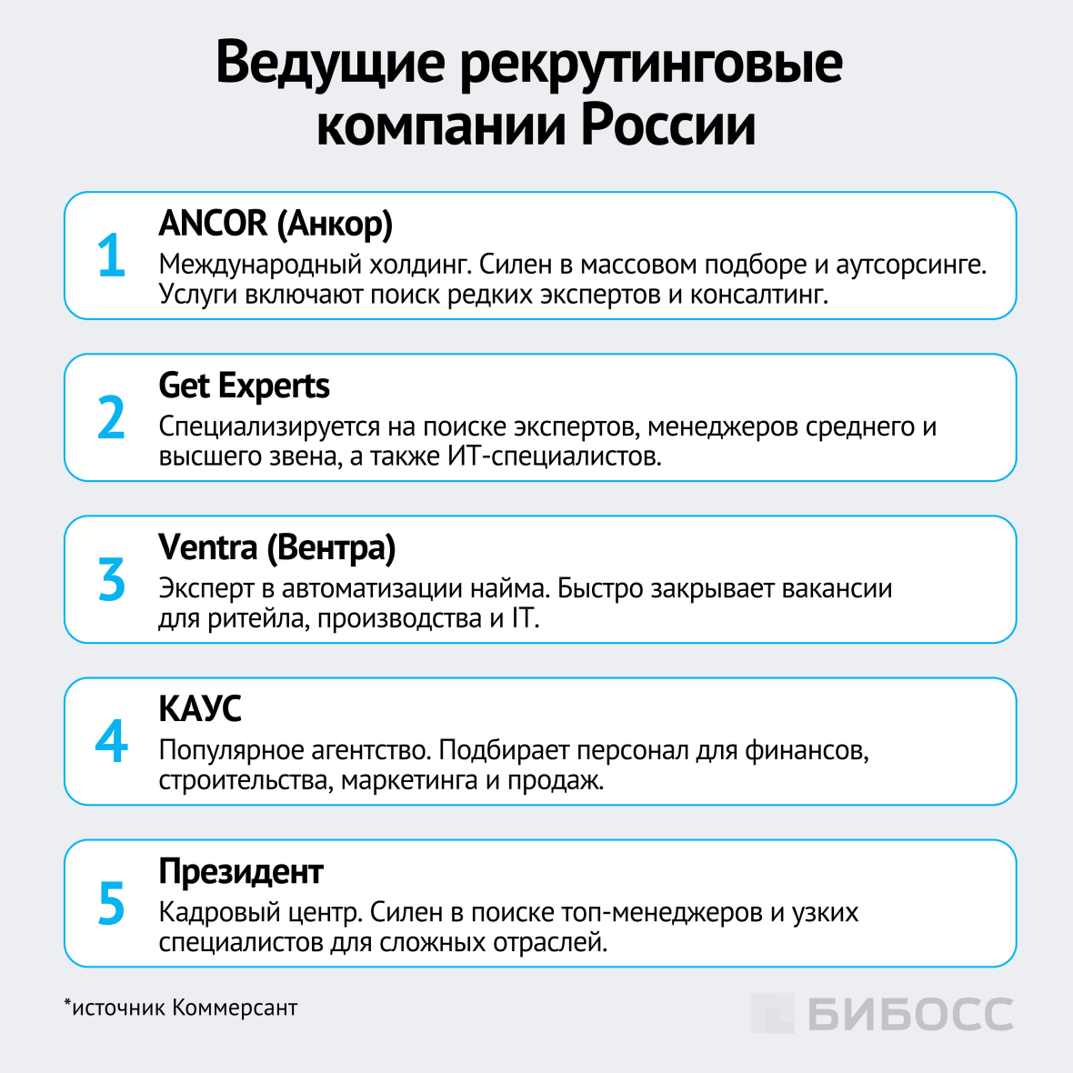 ведущие кадровые агентства россии