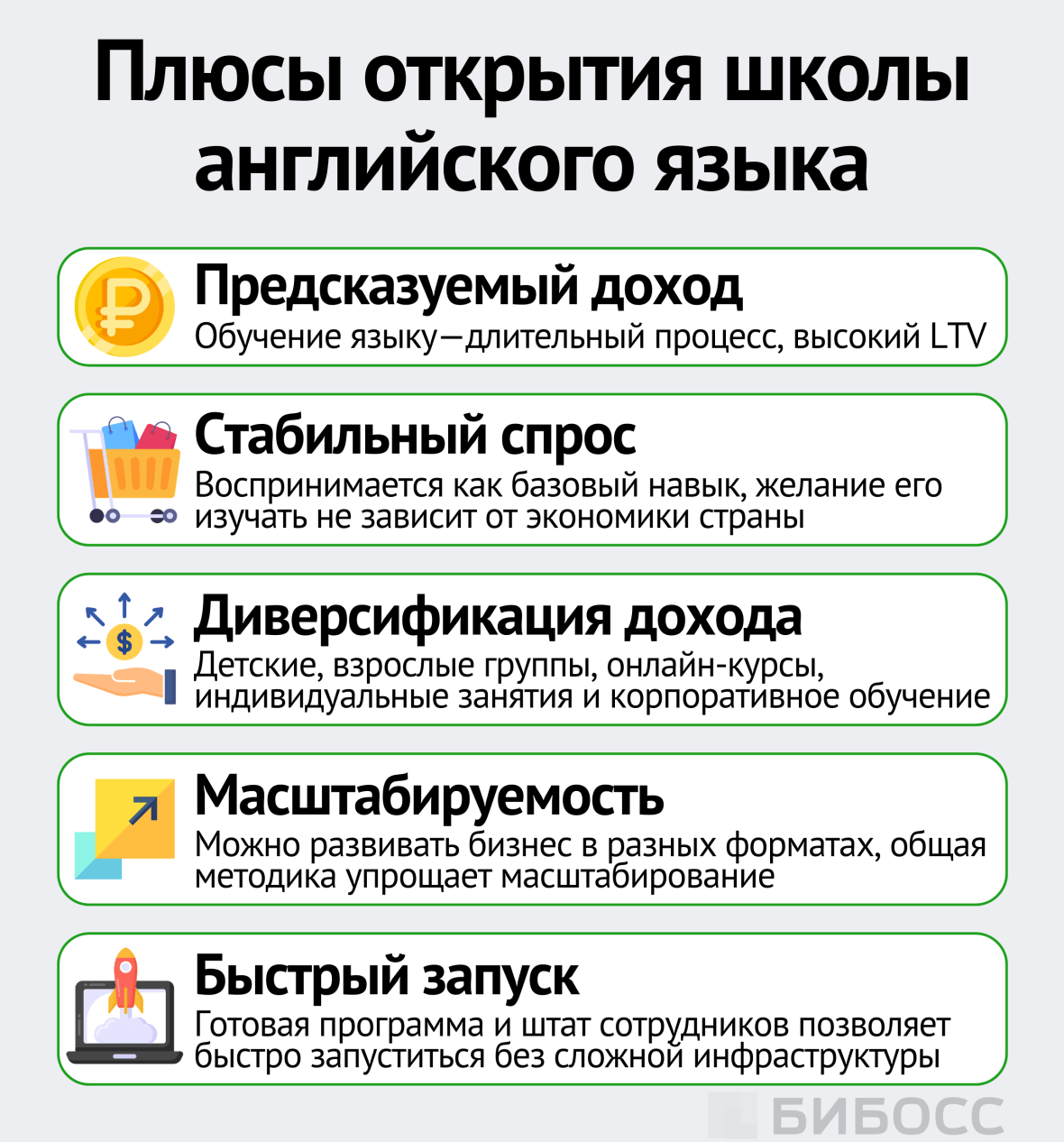 Плюсы открытия школы английского языка