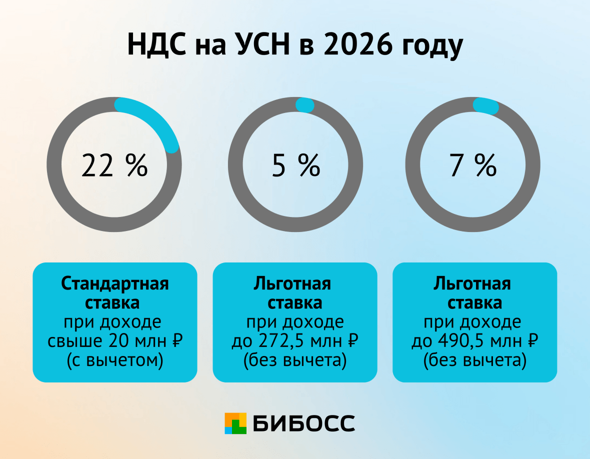 ндс на усн в 2026 году