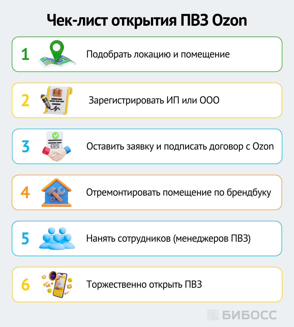 чек-лист открытия ПВЗ озон