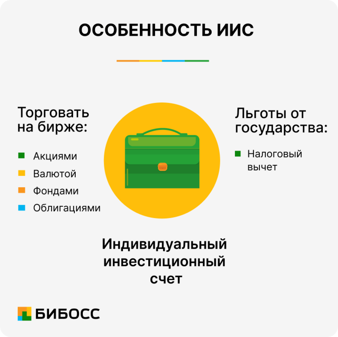 Особенность ИИС