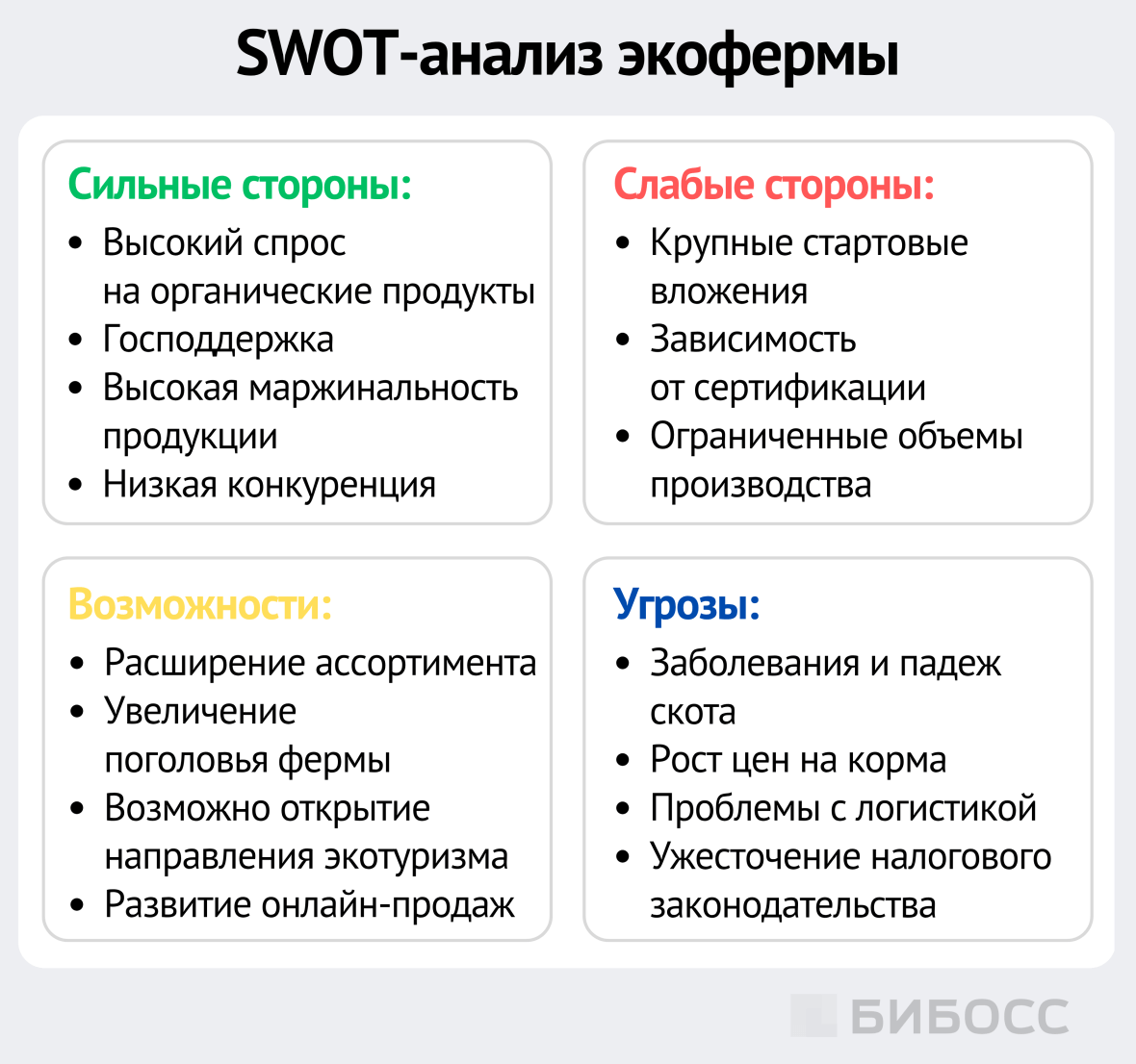 swot анализ экофермы