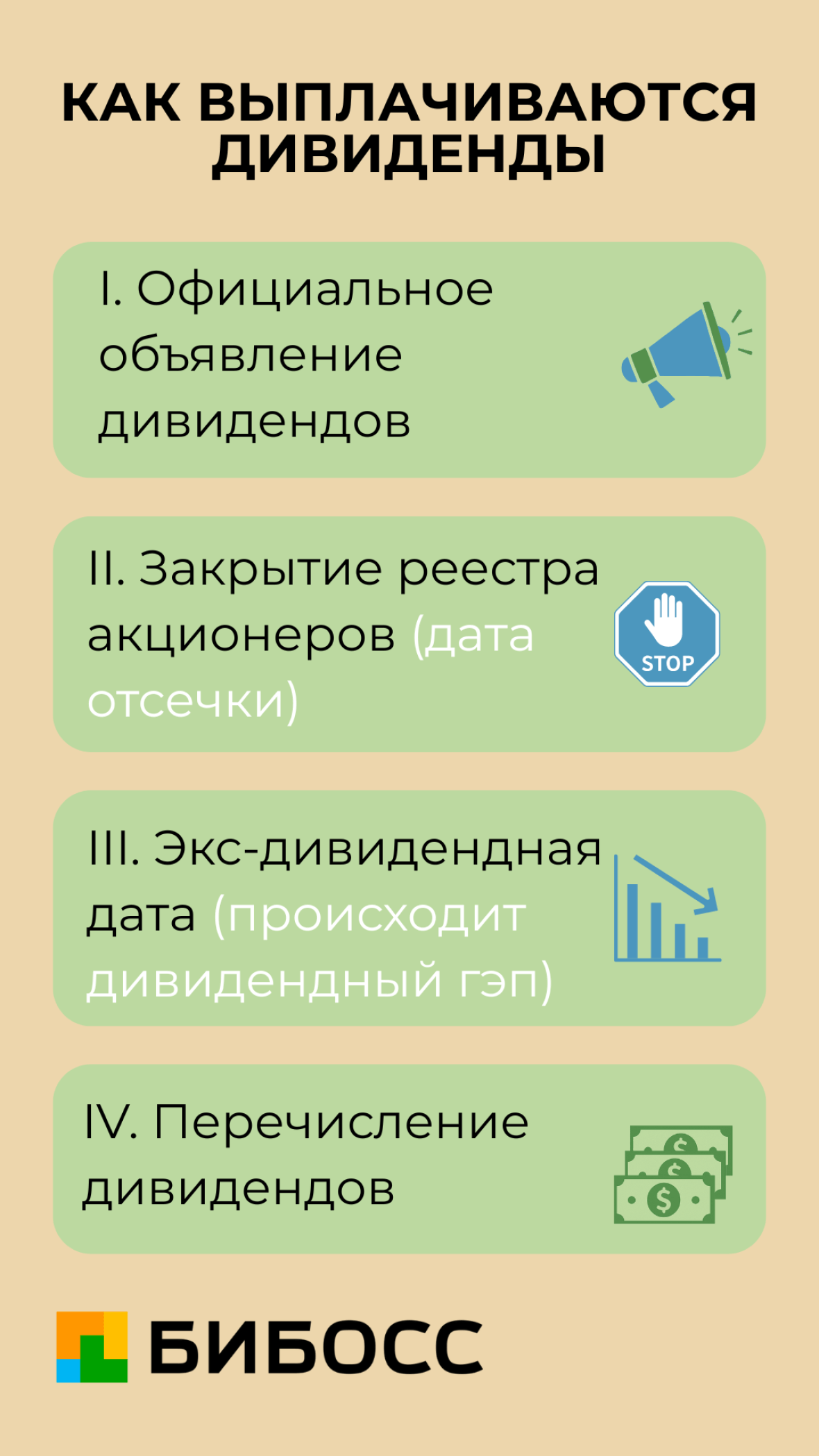 как выплачиваются дивиденты