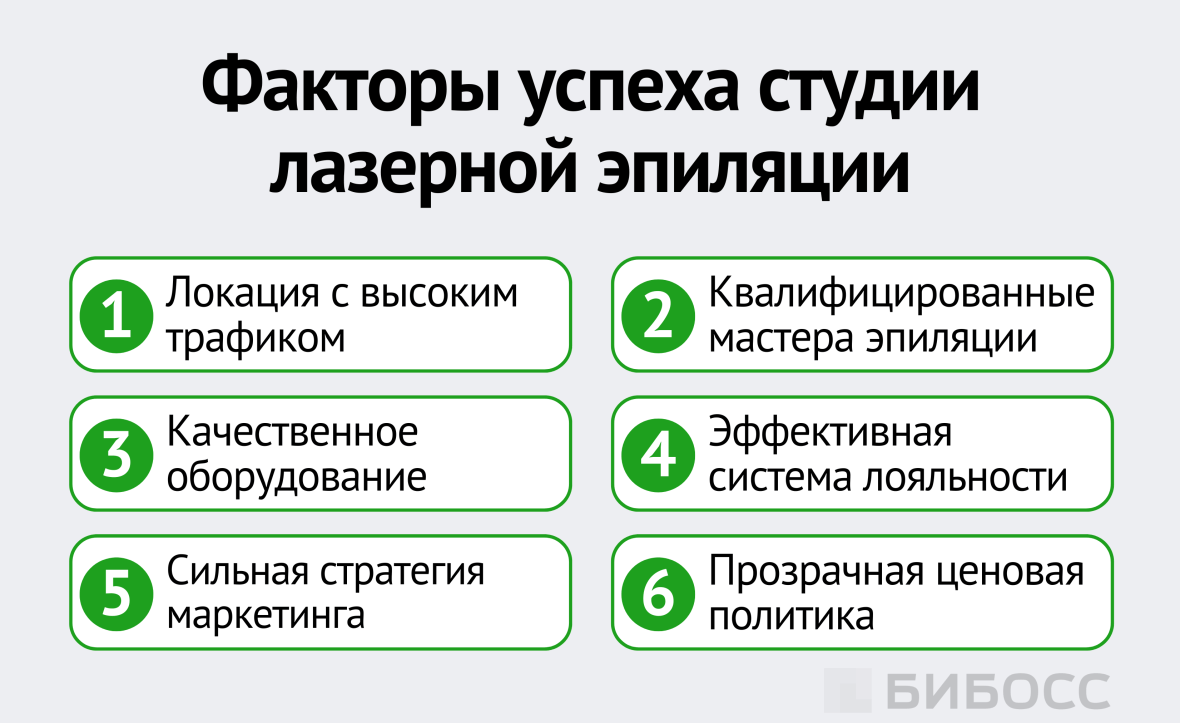 Факторы успеха студии лазерной эпиляции