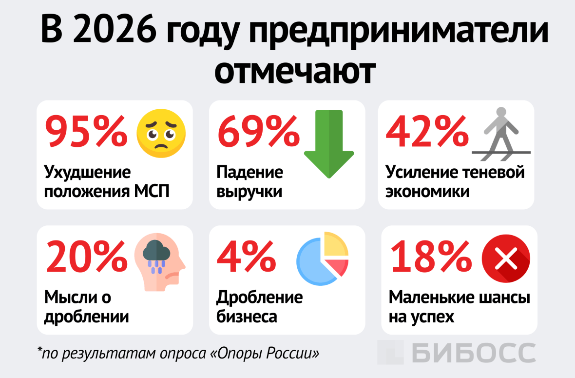 В 2026 году предприниматели отмечают