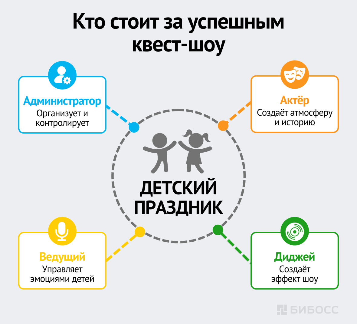 Кто стоит за успешным квест-шоу