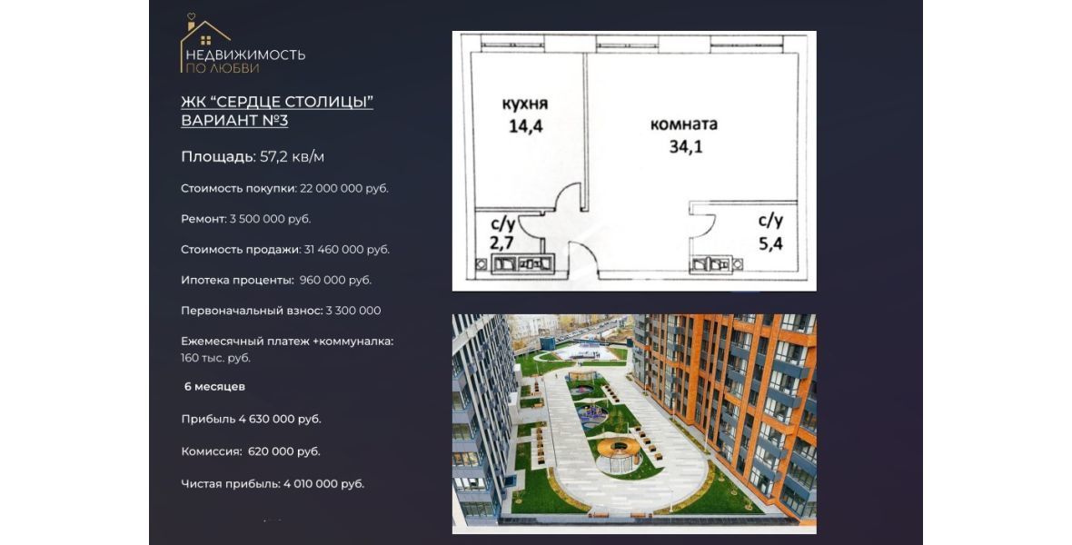 Инвестиции в ремонт и перепродажу ипотечных квартир