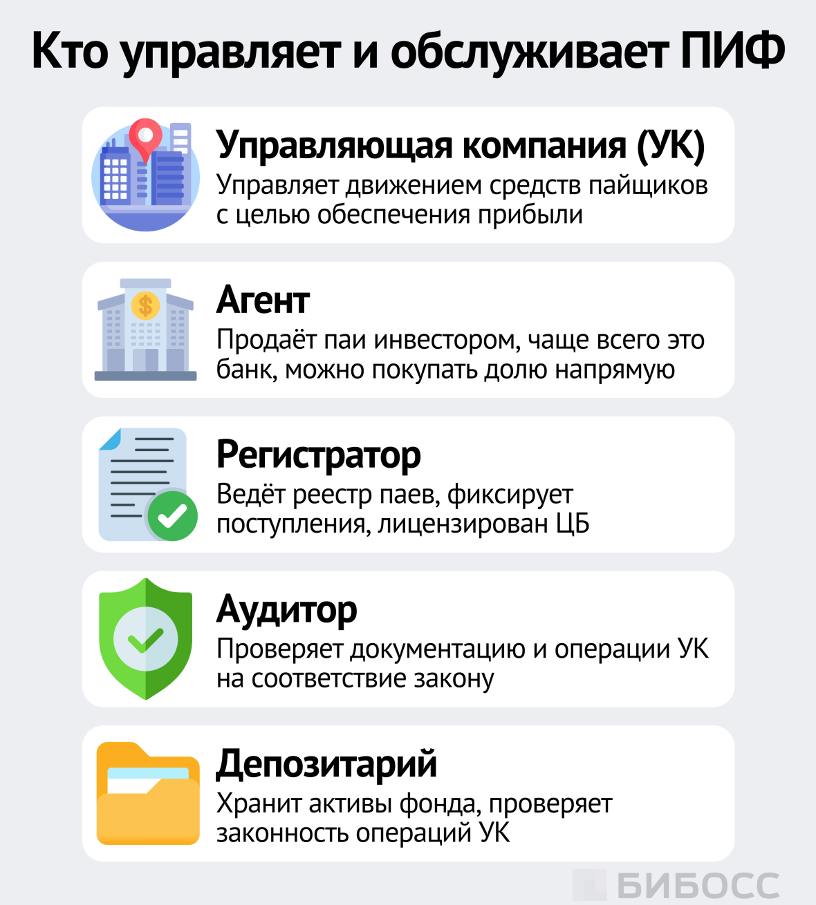 Кто управляет и обслуживает ПИФ