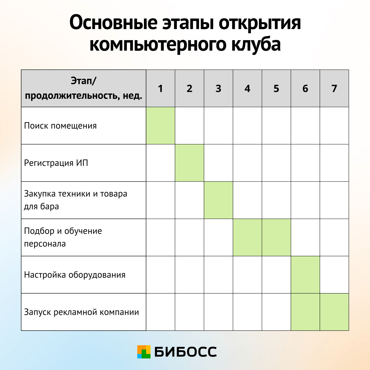 чек-лист открытия компьютерного клуба