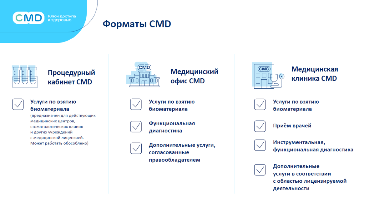 франшиза CMD