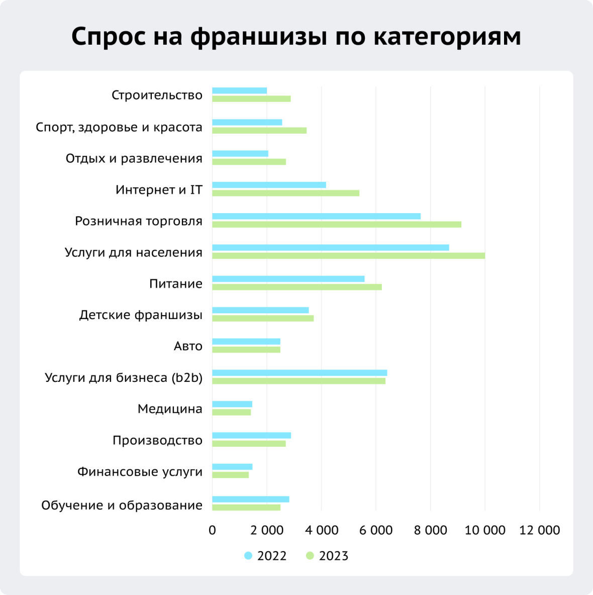 Рынок франчайзинга: итоги 2023 года