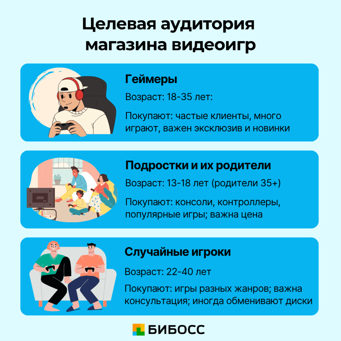 целевая аудитория магазина видеоигр
