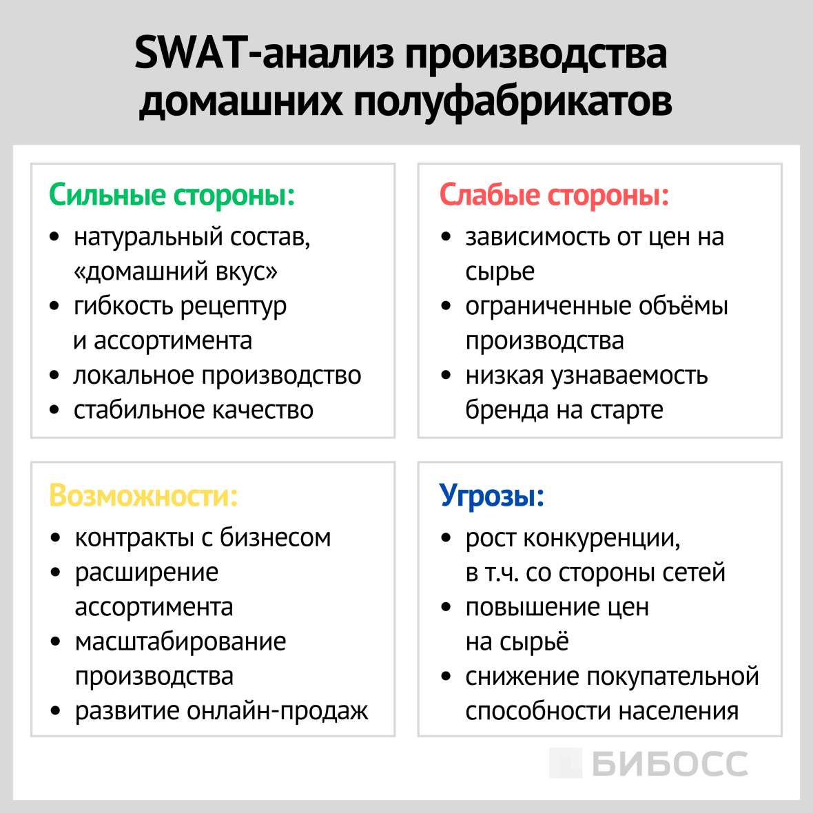swat-анализ производства полуфабрикатов
