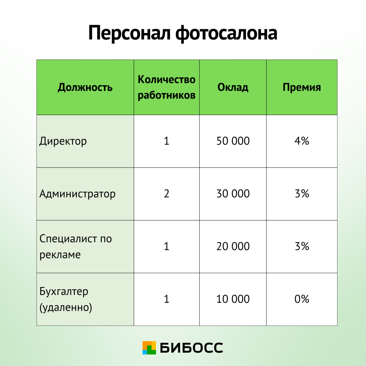 персонал фотосалона