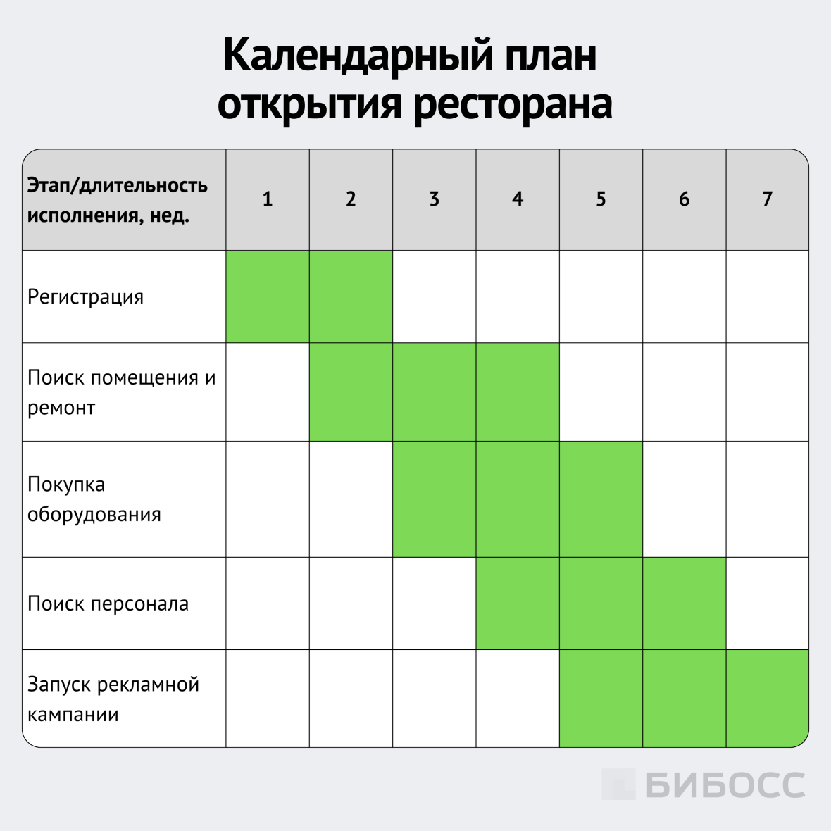 календарный план открытия ресторана