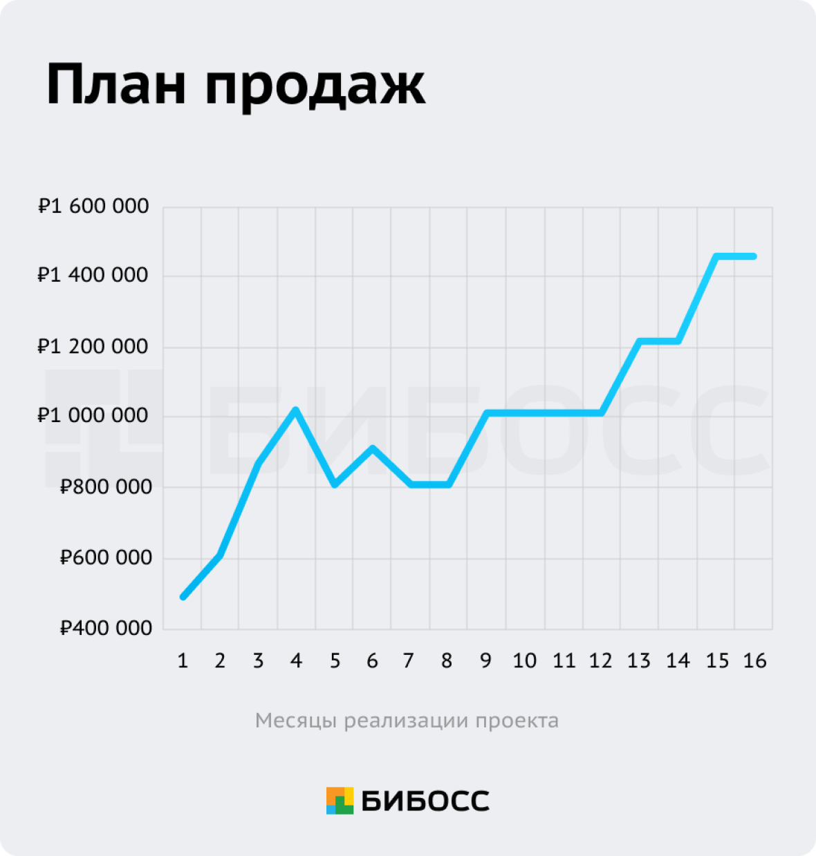 План продаж массажного салона бизнес план