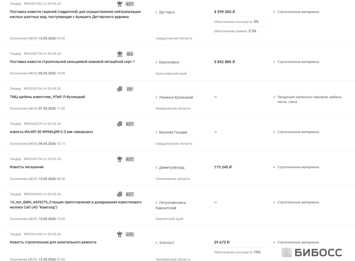 тендеры на поставку извести