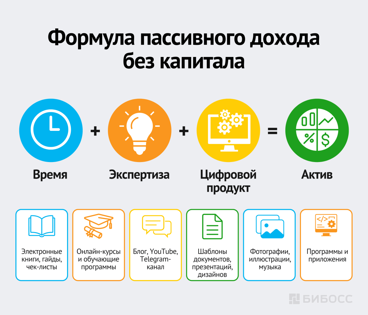 Формула пассивного дохода без капитала