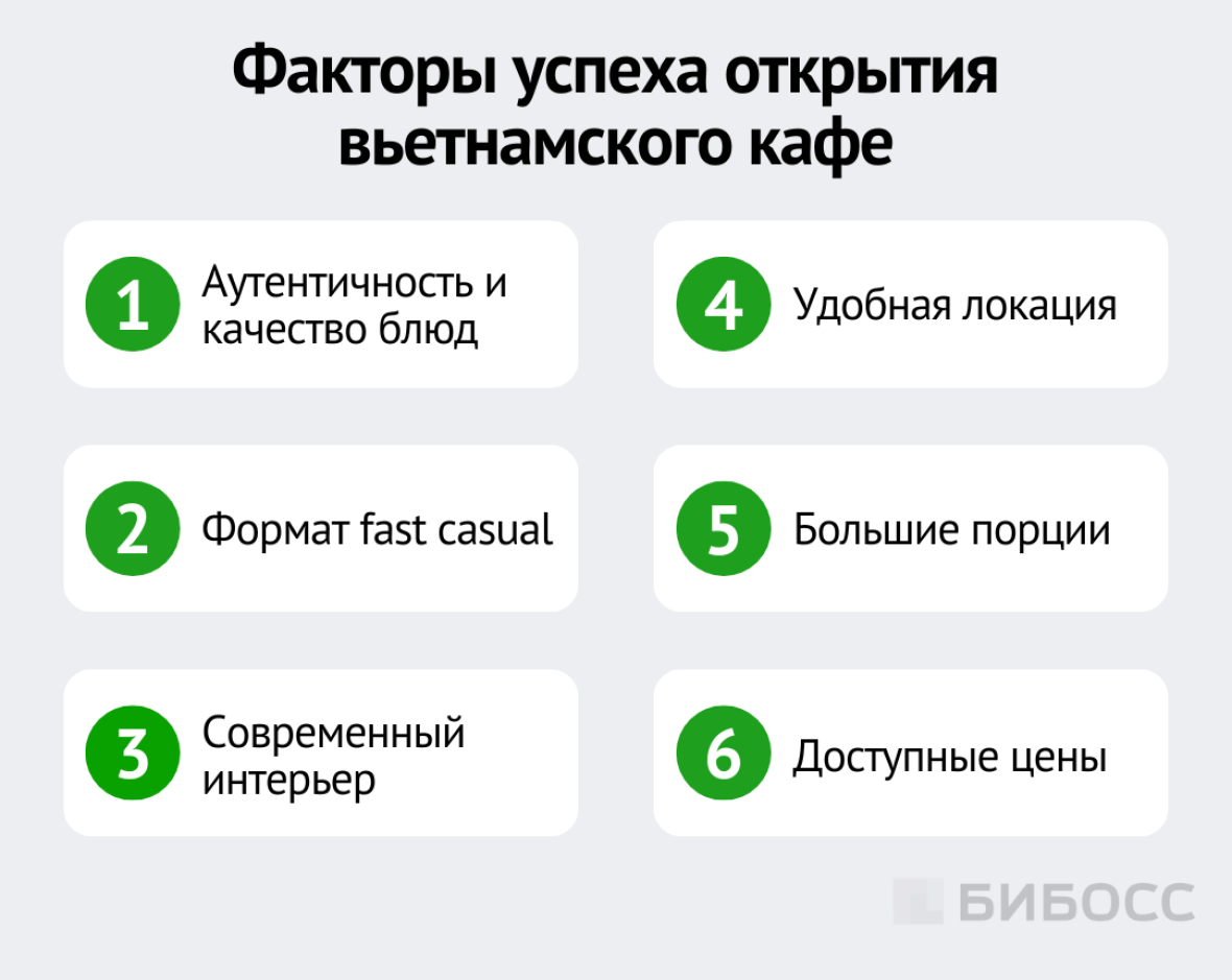 Факторы успеха открытия вьетнамского кафе