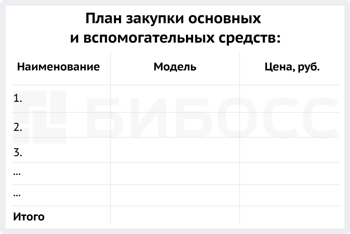 План закупки основных и вспомогательных средств соц. контракта