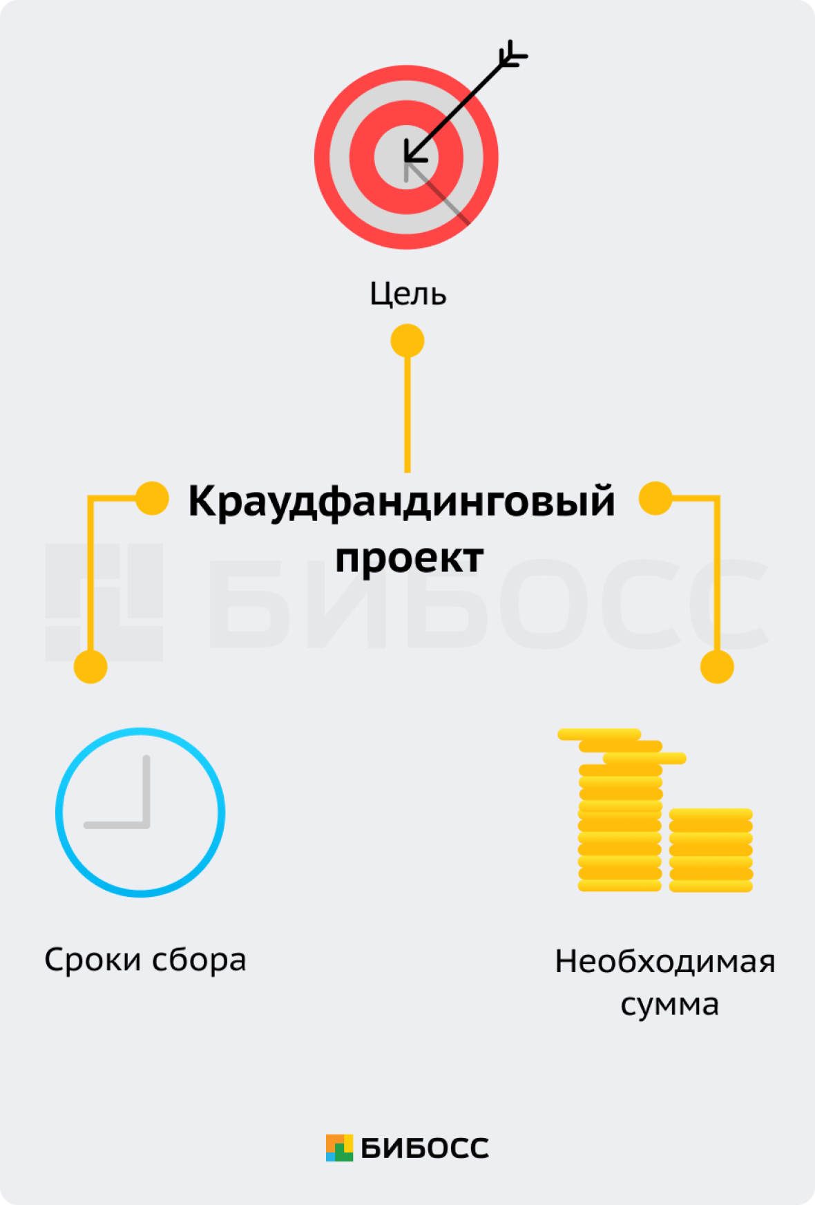 Что такое краудфандинг и как это работает?