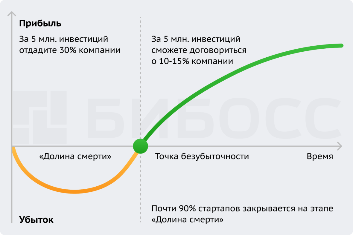 Как определить требуемый объем инвестиций