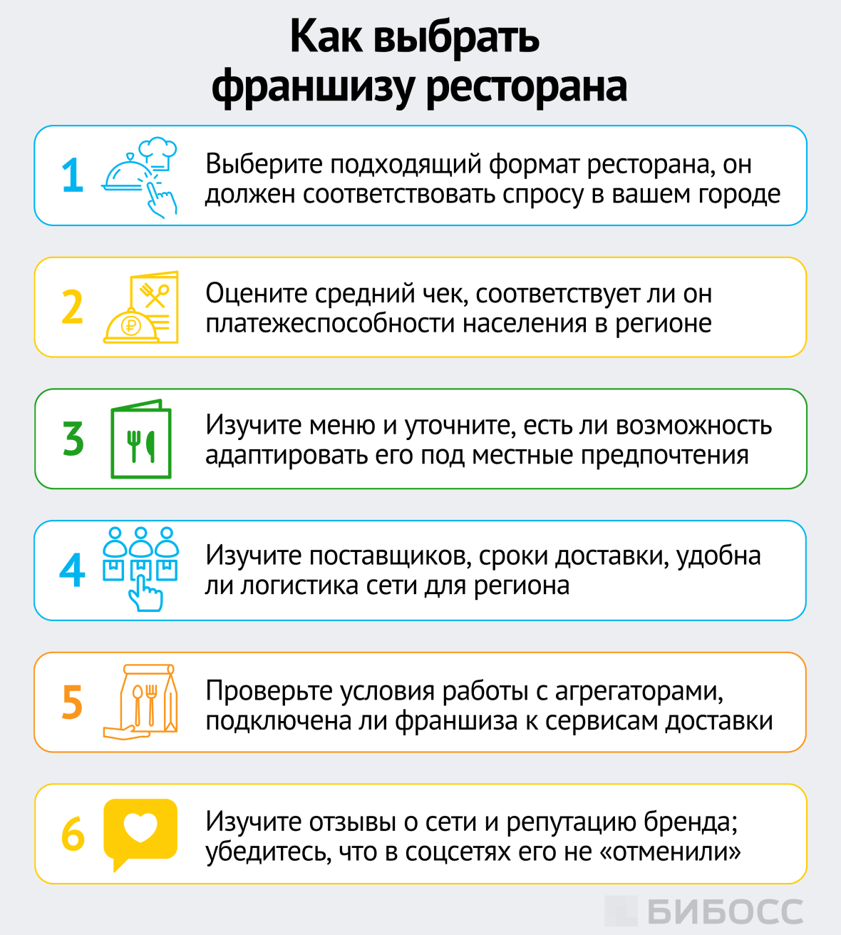 как выбрать франшизу ресторана