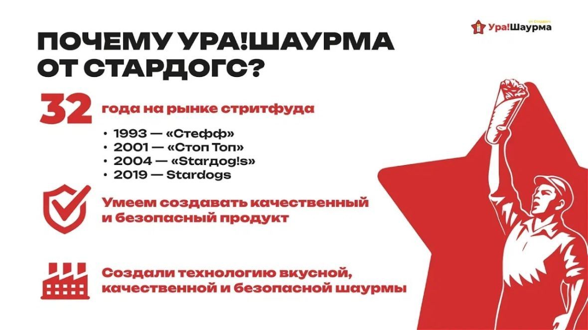 франшиза Ура!Шаурма от Стардогс