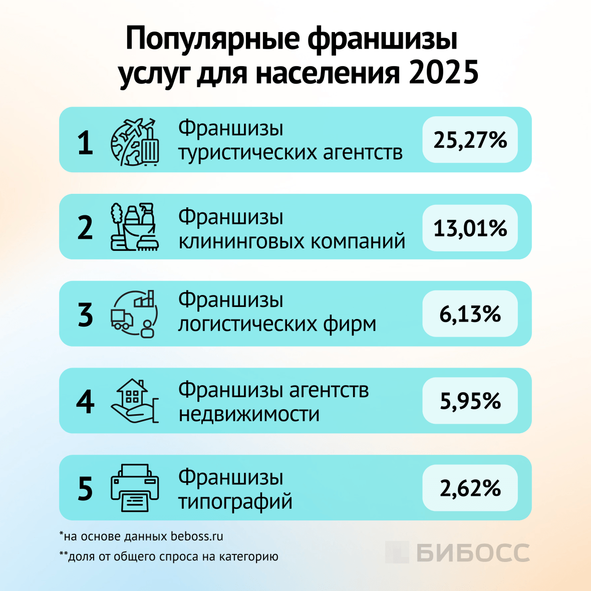 популярные франшизы услуг для населения