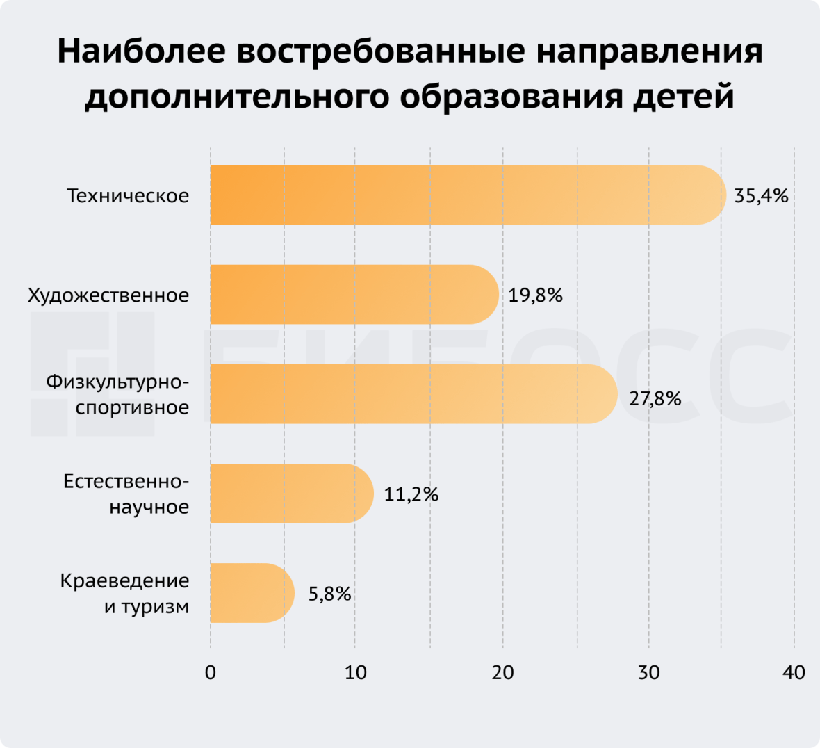 Образовательный центр