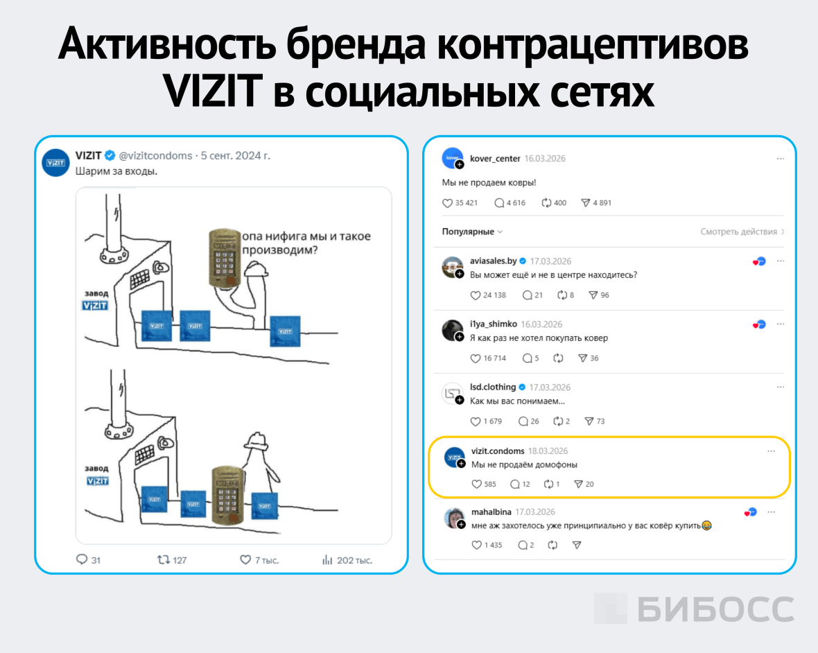 маркетинг производства презервативов