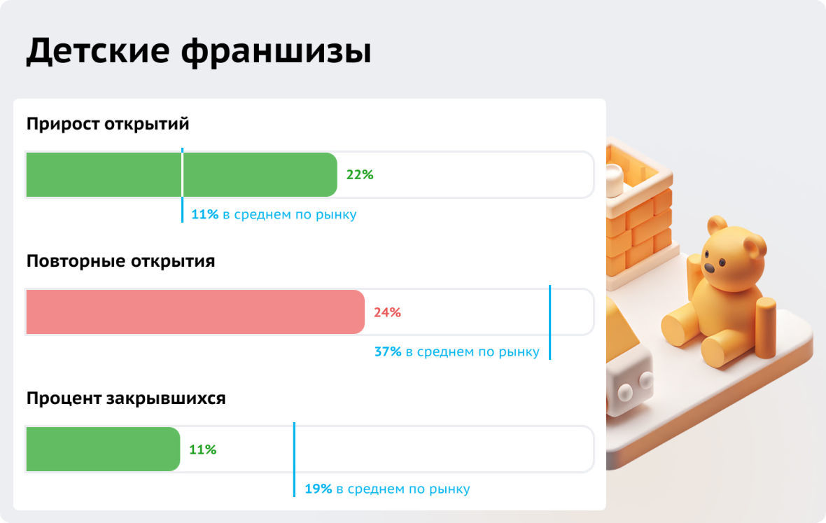 Образовательные франшизы итоги 2025