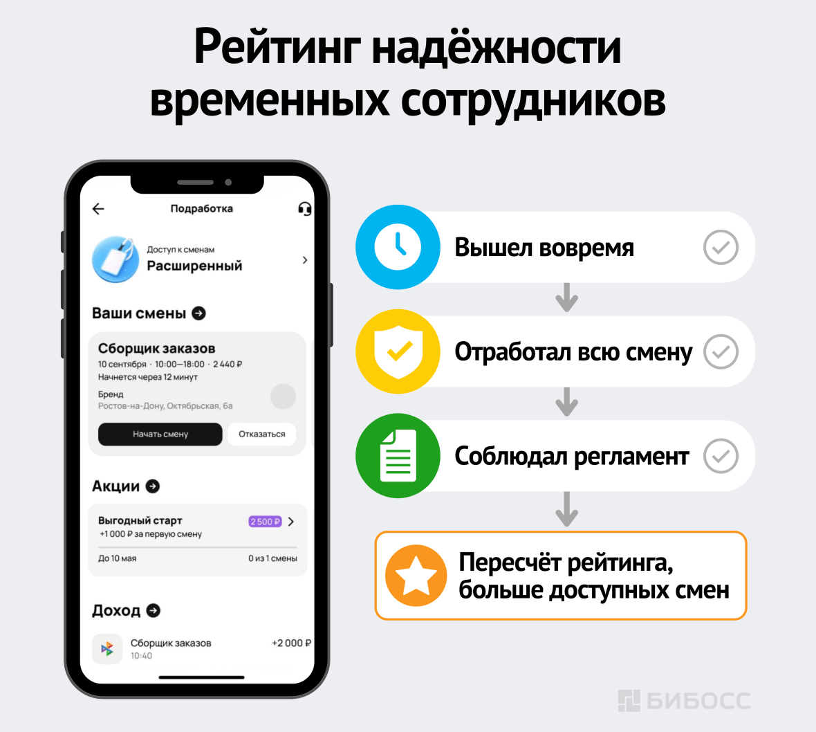 Рейтинг надёжности временных сотрудников